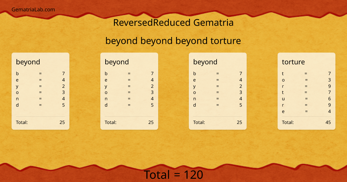beyond beyond beyond torture in reversedReduced Gematria